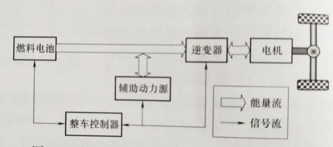 燃料电池动力系统构型与关键部件的图6